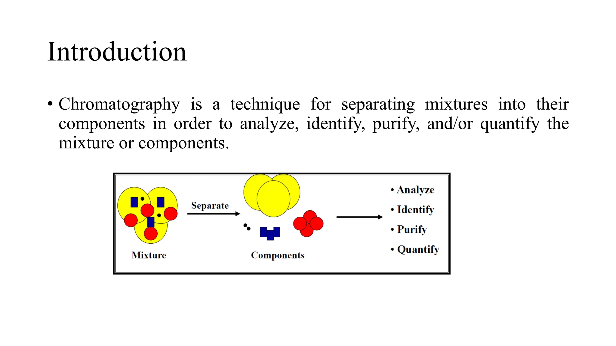 Introduction of chromatography.pptx