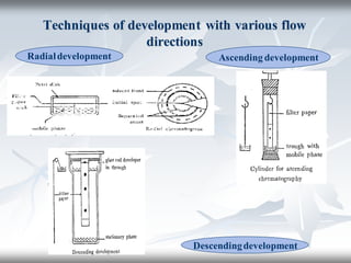 CHROMATOGRAPHY - PHARMACEUTICAL ANALYSIS.pdf