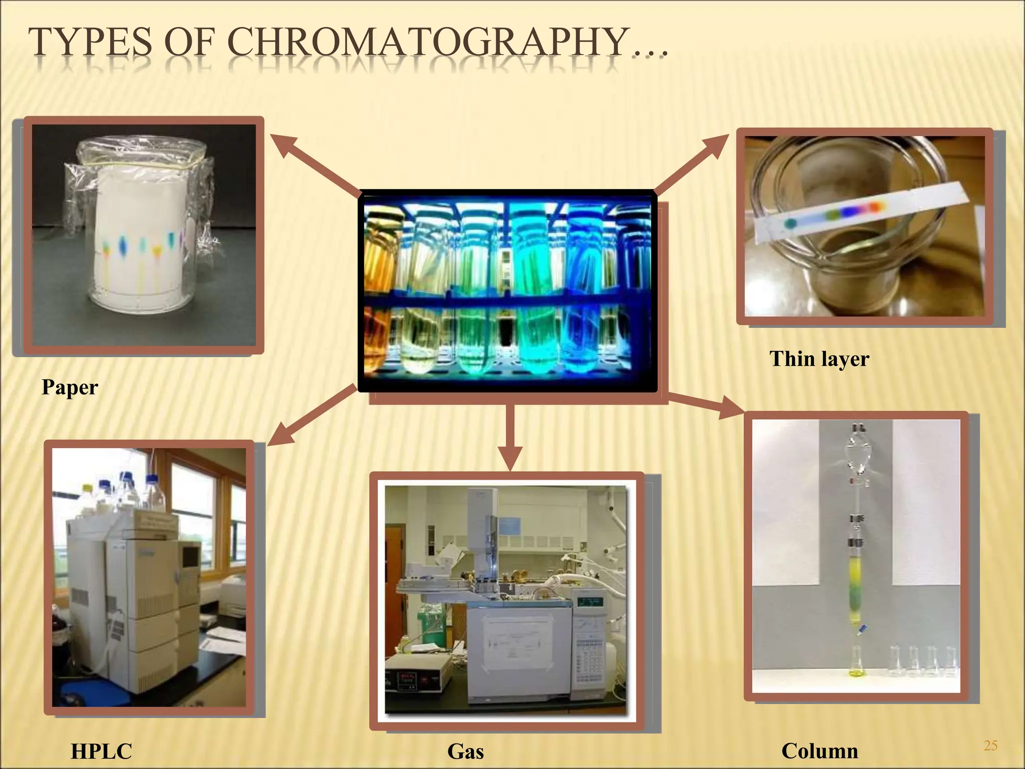 CHROMATOGRAPHY.docx The principle of separation is mainly partition ...