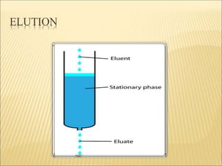 CHROMATOGRAPHY.docx The principle of separation is mainly partition ...