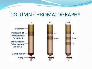 COLUMN CHROMATOGRAPHY
 