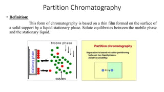 Partition Chromatography
• Definition:
This form of chromatography is based on a thin film formed on the surface of
a solid support by a liquid stationary phase. Solute equilibrates between the mobile phase
and the stationary liquid.
 