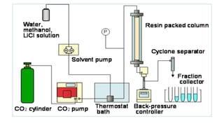 Chromatography.666666666666666666666pptx