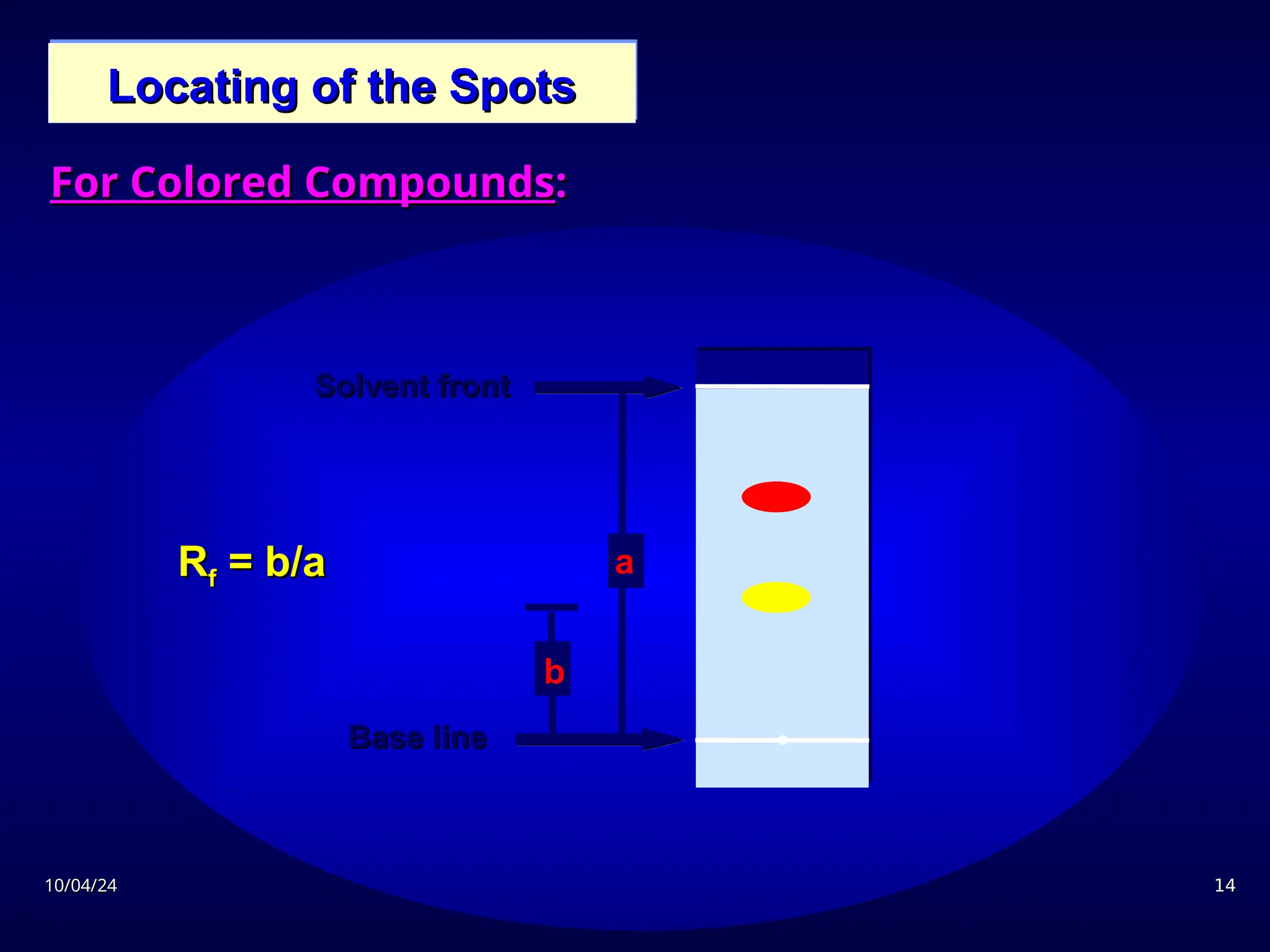 10/04/24
10/04/24 14
14
Locating of the Spots
Locating of the Spots

Base line
Base line
Solvent front
Solvent front
R
Rf
f = b/a
= b/a a
b
For Colored Compounds
For Colored Compounds:
:
 