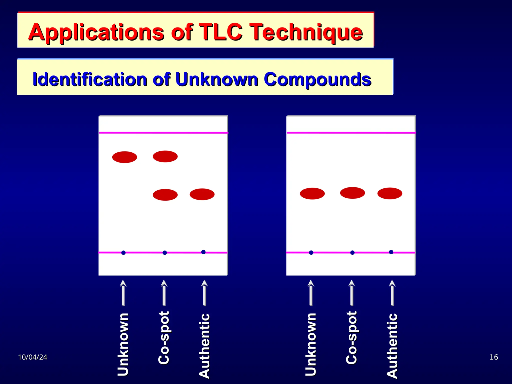 10/04/24
10/04/24 16
16

Unknown
Unknown
Authentic
Authentic

Co-spot
Co-spot

Applications of TLC Technique
Applications of TLC Technique
Identification of Unknown Compounds
Identification of Unknown Compounds

Unknown
Unknown
Authentic
Authentic

Co-spot
Co-spot

 