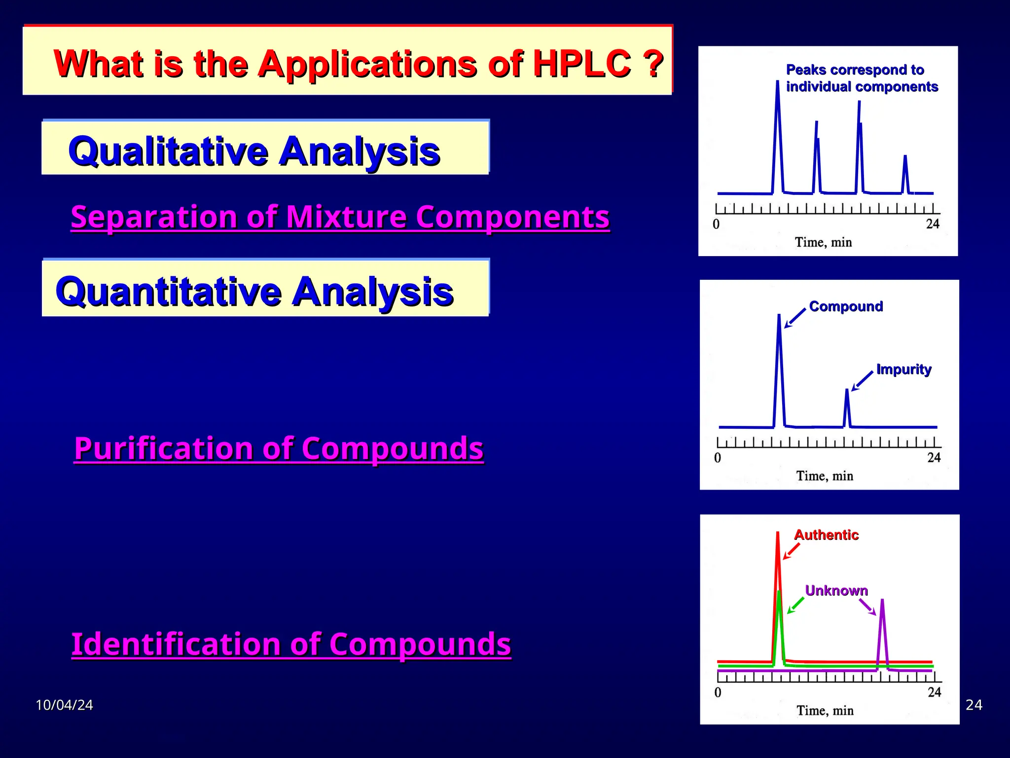10/04/24
10/04/24 24
24
What is the Applications of HPLC ?
What is the Applications of HPLC ?
Qualitative Analysis
Qualitative Analysis
Quantitative Analysis
Quantitative Analysis
Purification of Compounds
Purification of Compounds
Identification of Compounds
Identification of Compounds
Separation of Mixture Components
Separation of Mixture Components
Peaks correspond to
Peaks correspond to
individual components
individual components
Compound
Compound
Impurity
Impurity
Authentic
Authentic
Unknown
Unknown
 