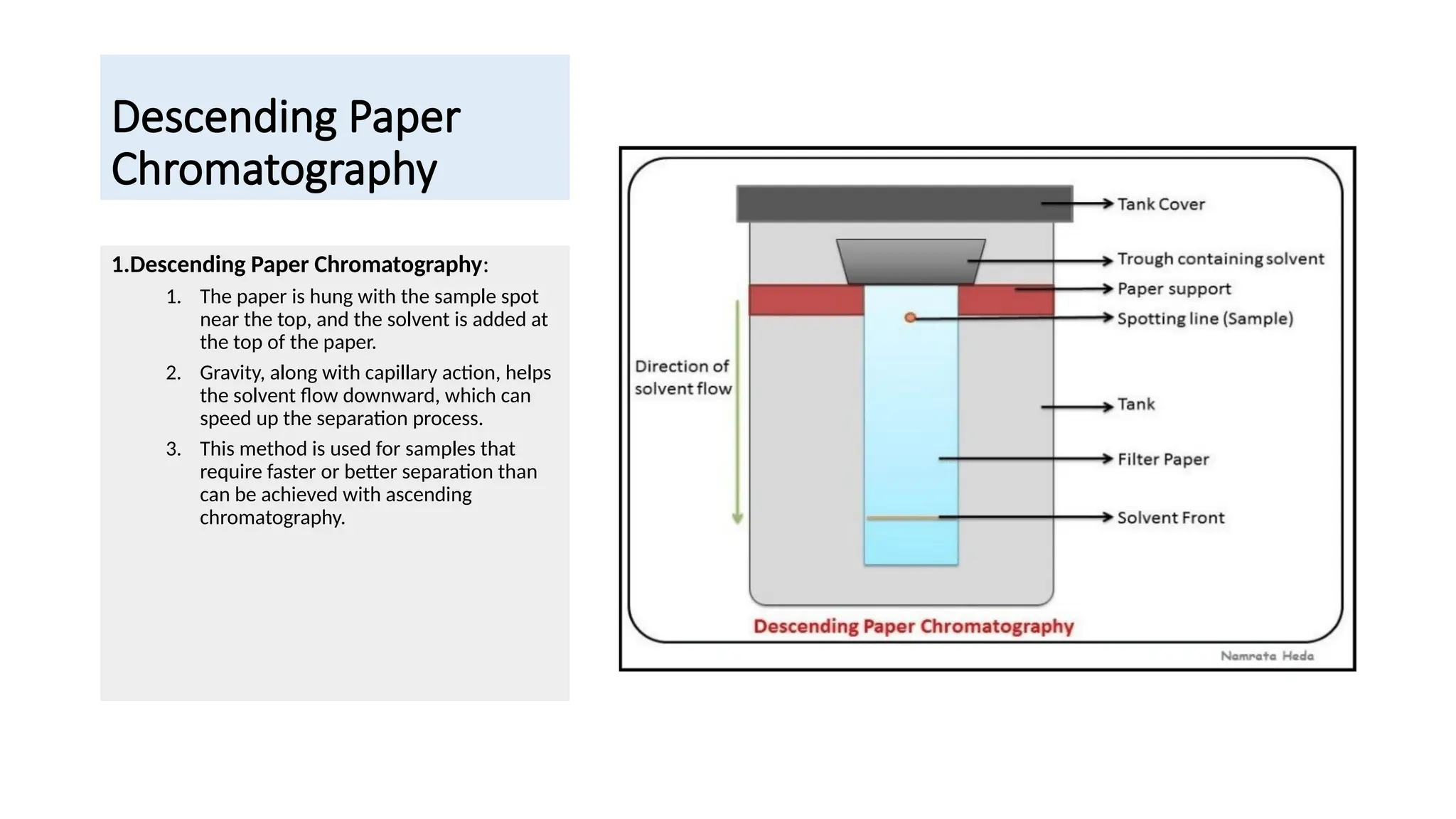 Introduction to chromatography. Adsorption and partition column ...