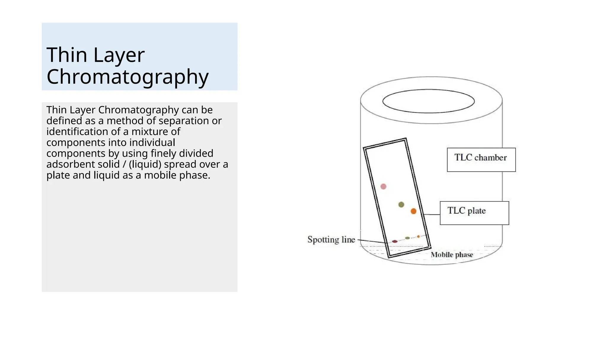 Introduction to chromatography. Adsorption and partition column ...