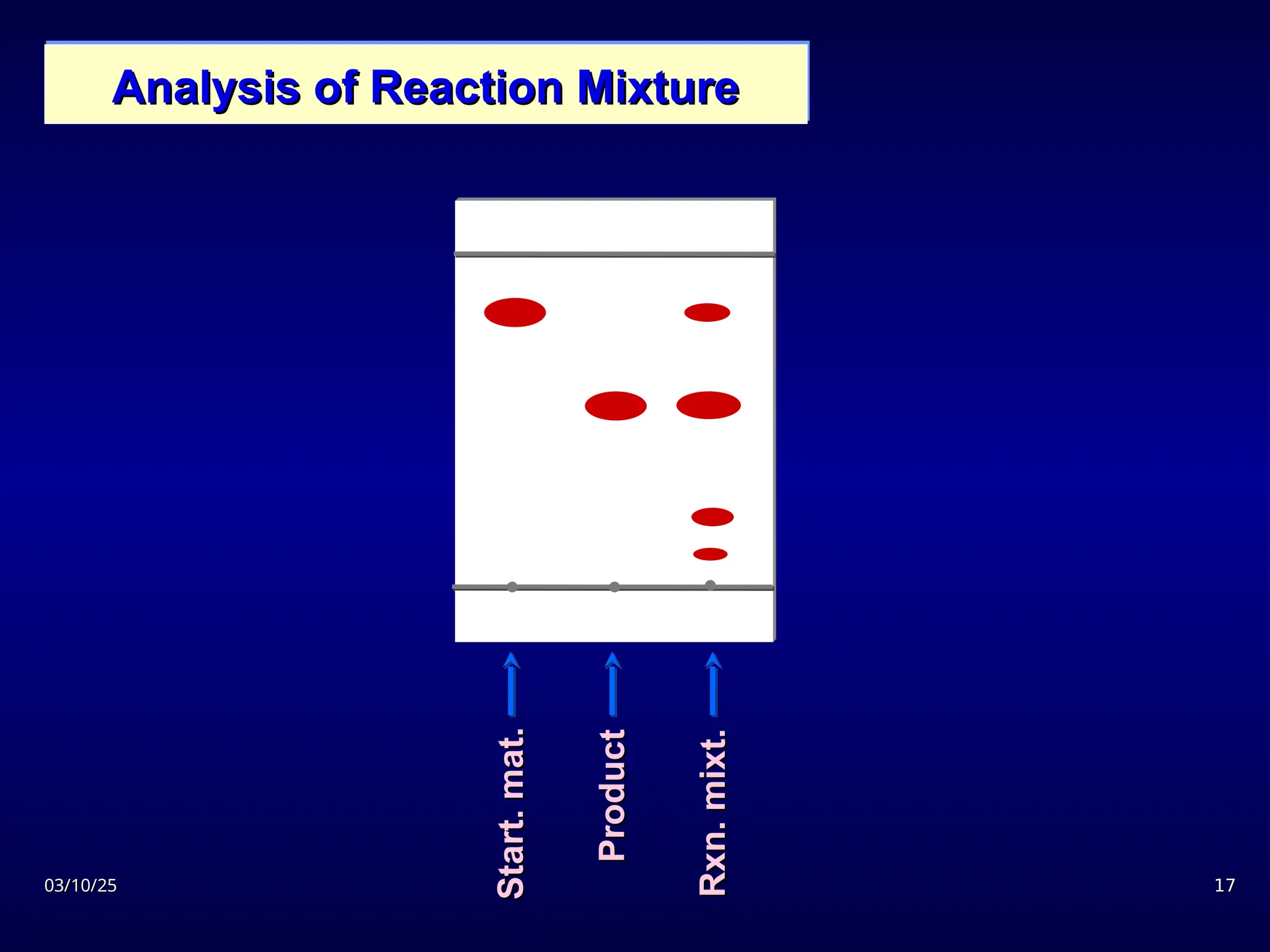 03/10/25
03/10/25 17
17
Analysis of Reaction Mixture
Analysis of Reaction Mixture

Start.
mat.
Start.
mat.
Rxn.
mixt.
Rxn.
mixt.

Product
Product

 
