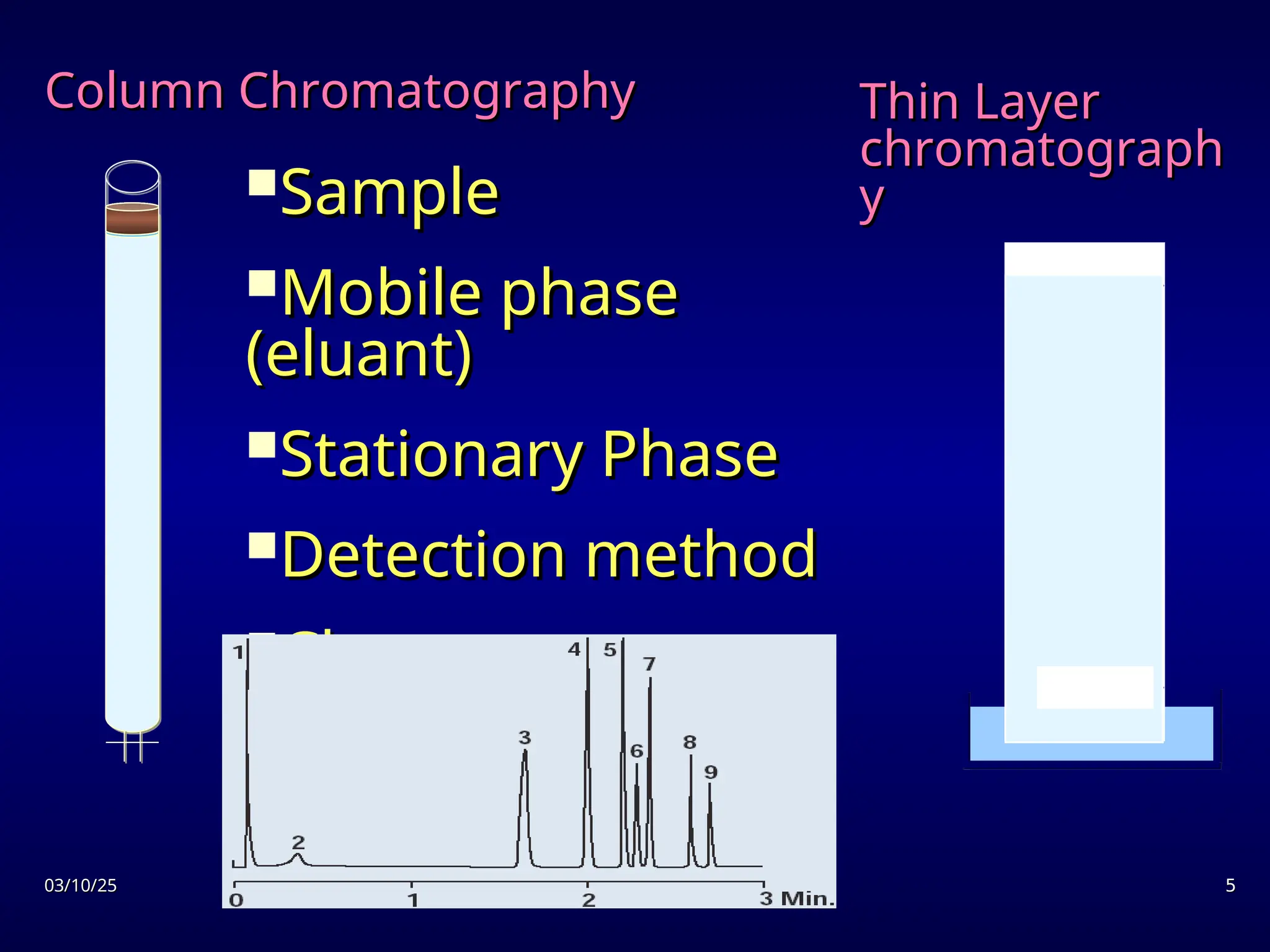 03/10/25
03/10/25 5
5
Sample
Sample
Mobile phase
Mobile phase
(eluant)
(eluant)
Stationary Phase
Stationary Phase
Detection method
Detection method
Chromatogram
Chromatogram
Thin Layer
Thin Layer
chromatograph
chromatograph
y
y
Column Chromatography
Column Chromatography
 