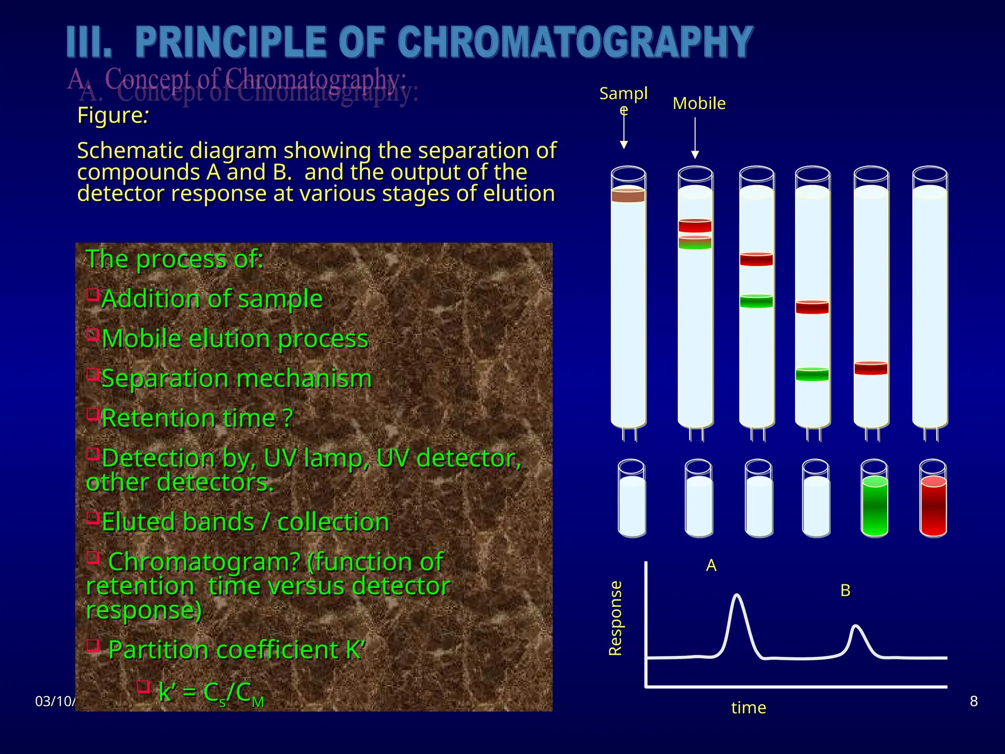 03/10/25
03/10/25 8
8
Sampl
Sampl
e
e Mobile
Mobile
time
time
Response
Response
A
A
B
B
Figure
Figure:
:
Schematic diagram showing the separation of
Schematic diagram showing the separation of
compounds A and B. and the output of the
compounds A and B. and the output of the
detector response at various stages of elution
detector response at various stages of elution
The process of:
The process of:
Addition of sample
Addition of sample
Mobile elution process
Mobile elution process
Separation mechanism
Separation mechanism
Retention time ?
Retention time ?
Detection by, UV lamp, UV detector,
Detection by, UV lamp, UV detector,
other detectors.
other detectors.
Eluted bands / collection
Eluted bands / collection
 Chromatogram? (function of
Chromatogram? (function of
retention time versus detector
retention time versus detector
response)
response)
 Partition coefficient K’
Partition coefficient K’

k’ = C
k’ = Cs
s/C
/CM
M
 