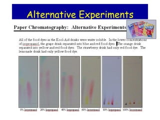 Alternative Experiments
 