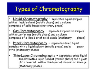 • Liquid Chromatography – separates liquid samples
with a liquid solvent (mobile phase) and a column
composed of solid beads (stationary phase)
• Gas Chromatography – separates vaporized samples
with a carrier gas (mobile phase) and a column
composed of a liquid or of solid beads (stationary phase)
• Paper Chromatography – separates dried liquid
samples with a liquid solvent (mobile phase) and a paper
strip (stationary phase)
• Thin-Layer Chromatography – separates dried liquid
samples with a liquid solvent (mobile phase) and a glass
plate covered with a thin layer of alumina or silica gel
(stationary phase)
Types of Chromatography
Types of Chromatography
 