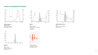 chromatography in downstream processing .pdf