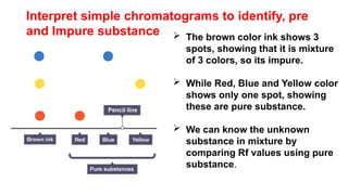 Chromatography is a technique to separate mixture- 9th grade.pptx