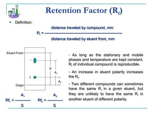 Retention Factor (R f ) Definition:    distance traveled by compound, mm   R f  =  ————————————————————   distance traveled by eluent front, mm Eluent Front S A 1 Origin A 1 Rf 1  = ———— S As long as the stationary and mobile phases and temperature are kept constant, R f  of individual compound is reproducible. An increase in eluent polarity increases the R f . Two different compounds can sometimes have the same R f  in a given eluent, but they are unlikely to have the same R f  in another eluent of different polarity . 1 2 A 2 A 2 Rf 2  = ———— S 