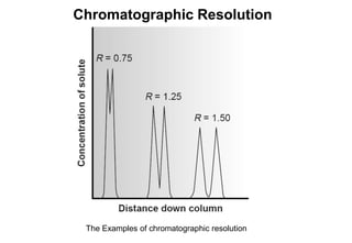 Chromatography - General and Theory.ppt