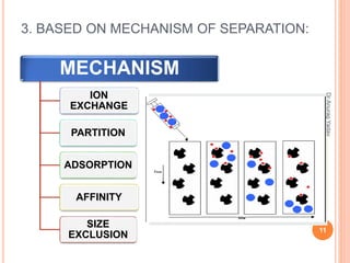 3. BASED ON MECHANISM OF SEPARATION:
MECHANISM
ION
EXCHANGE
PARTITION
ADSORPTION
AFFINITY
SIZE
EXCLUSION
11
DrAnuragYadav
 