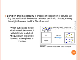  partition chromatography a process of separation of solutes utili
zing the partition of the solutes between two liquid phases, namely
the original solvent and the film of solvent.
When substance mixed
with immiscible solvent,it
will distribute such that,
At equilibirum the ratio of
its conc In two phase is
constant
13
DrAnuragYadav
 