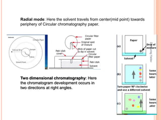 Radial mode: Here the solvent travels from center(mid point) towards
periphery of Circular chromatography paper.
Two dimensional chromatography: Here
the chromatogram development occurs in
two directions at right angles.
21
DrAnuragYadav
 