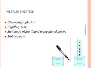 INSTRUMENTATION
Chromatography jar
Capillary tube
Stationary phase (liquid impregnated paper)
Mobile phase
22
DrAnuragYadav
 