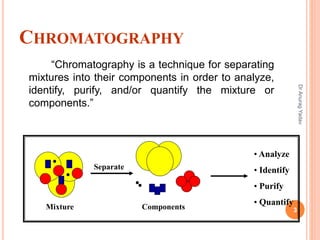 CHROMATOGRAPHY
“Chromatography is a technique for separating
mixtures into their components in order to analyze,
identify, purify, and/or quantify the mixture or
components.”
Separate
• Analyze
• Identify
• Purify
• Quantify
ComponentsMixture 3
DrAnuragYadav
 