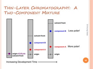THIN-LAYER CHROMATOGRAPHY: A
TWO-COMPONENT MIXTURE
More polar!
Less polar!
solvent front
origin mixture
solvent front
component B
component A
origin
solvent front
component B
component A
origin
Increasing Development Time
48
DrAnuragYadav
 