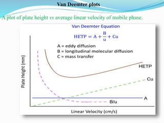 Van Deemter plots
A plot of plate height vs average linear velocity of mobile phase.
 