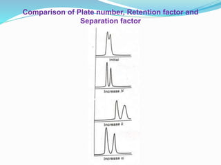 Comparison of Plate number, Retention factor and
Separation factor
 