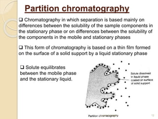 Chromatography-PPT.pptx