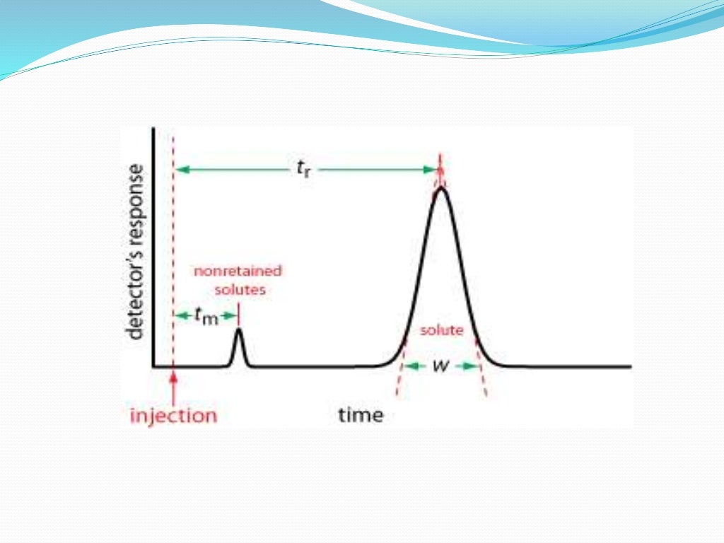 Chromatography retention parameter seminar (1)
