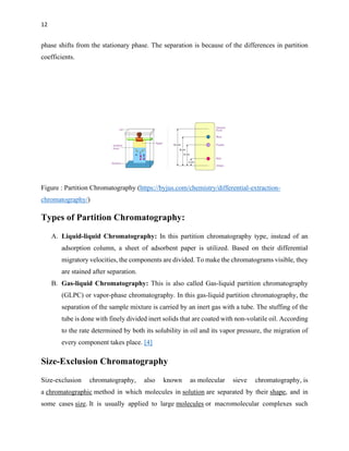 Assignment_Chromatography-Techniques.pdf