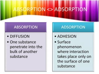 ABSORPTION <> ADSORPTION 
