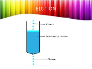 ELUTION 