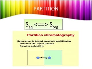 PARTITION S aq  <==> S org 