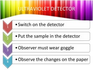 ULTRAVIOLET DETECTOR 