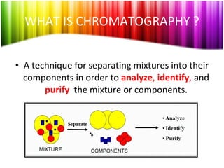 WHAT IS CHROMATOGRAPHY ? A technique for separating mixtures into their components in order to  analyze ,  identify ,  and   purify   the mixture or components. 
