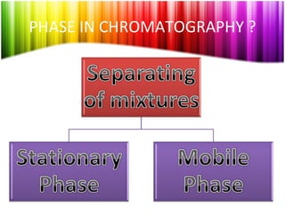PHASE IN CHROMATOGRAPHY ? 