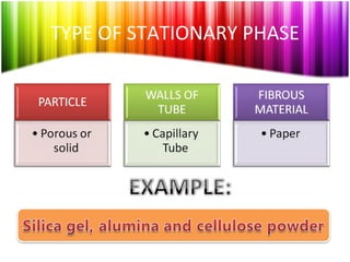 TYPE OF STATIONARY PHASE 