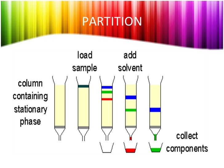 Chromatography