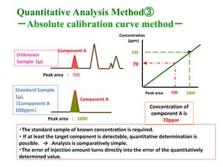 CHROMATOGRAPHY CHROMATOGRAPHY CHROMATOGRAPHY | PDF