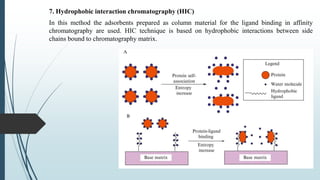 Chromatography and types Likhith K | PPTX
