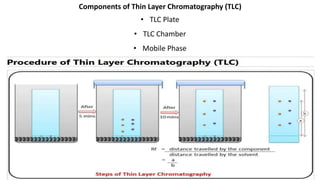 Components of Thin Layer Chromatography (TLC)
• TLC Plate
• TLC Chamber
• Mobile Phase
 
