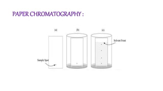 PAPER CHROMATOGRAPHY :
 