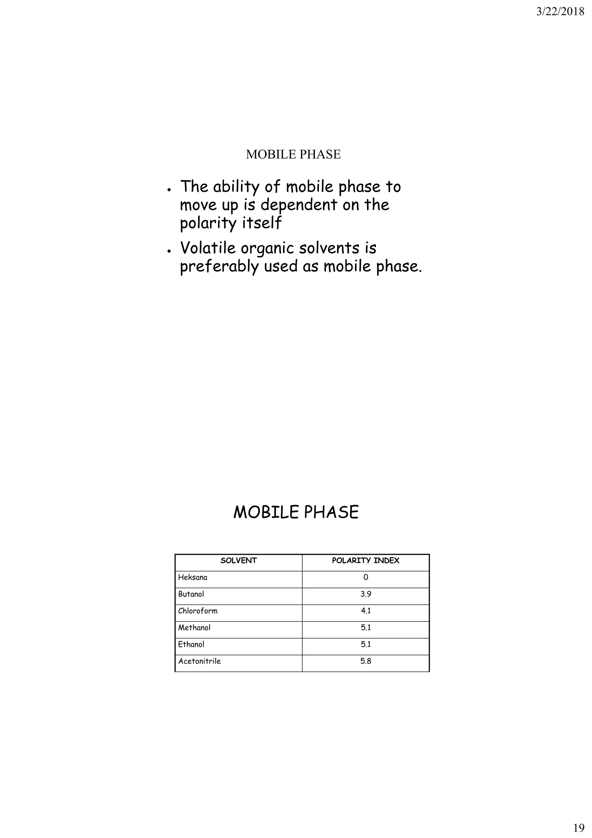 3/22/2018
19
MOBILE PHASE
● The ability of mobile phase to
move up is dependent on the
polarity itself
● Volatile organic solvents is
preferably used as mobile phase.
MOBILE PHASE
SOLVENT POLARITY INDEX
Heksana 0
Butanol 3.9
Chloroform 4.1
Methanol 5.1
Ethanol 5.1
Acetonitrile 5.8
 