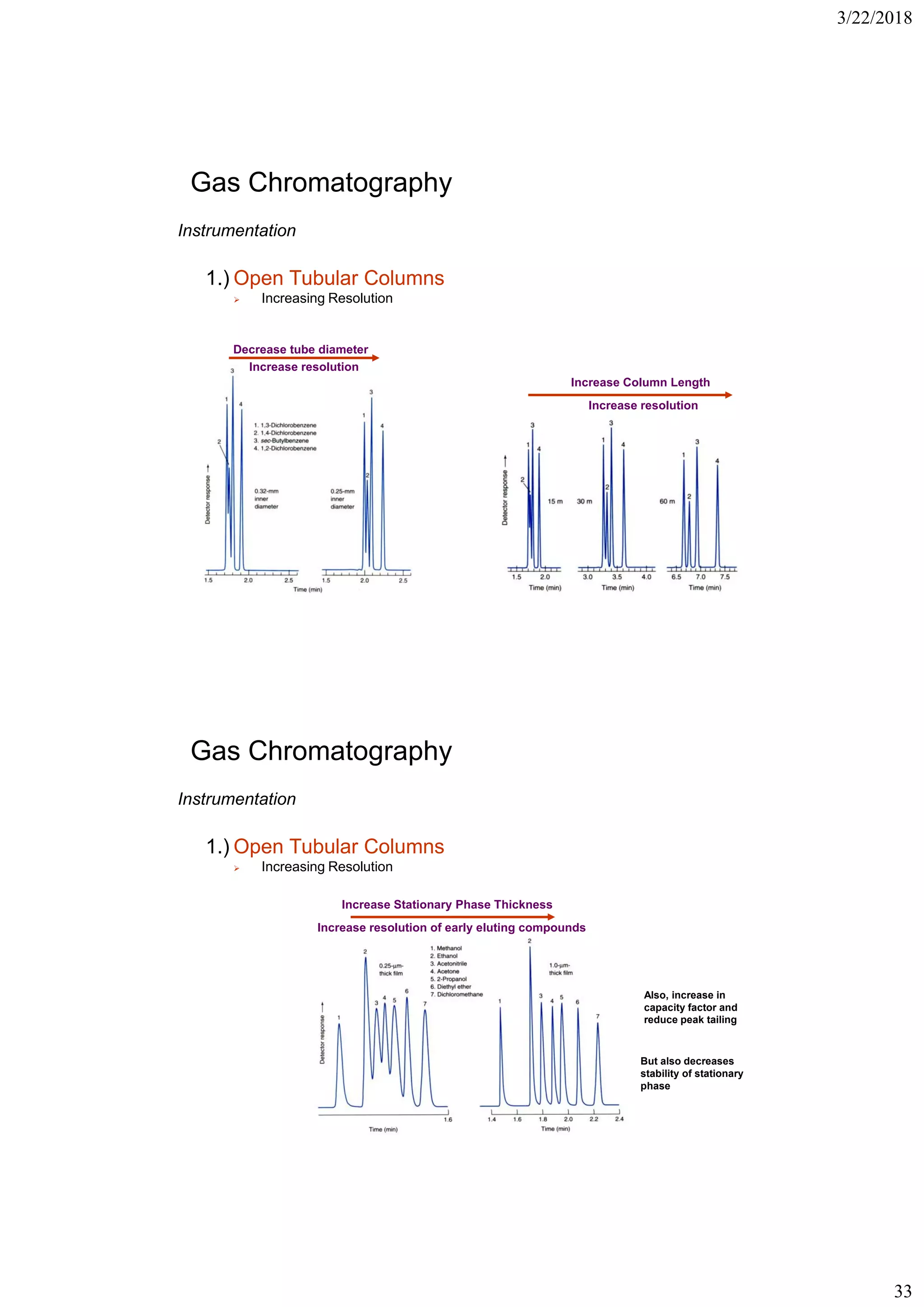 3/22/2018
33
Gas Chromatography
Instrumentation
1.) Open Tubular Columns
➢ Increasing Resolution
Decrease tube diameter
Increase resolution
Increase Column Length
Increase resolution
Gas Chromatography
Increase Stationary Phase Thickness
Increase resolution of early eluting compounds
Also, increase in
capacity factor and
reduce peak tailing
But also decreases
stability of stationary
phase
Instrumentation
1.) Open Tubular Columns
➢ Increasing Resolution
 