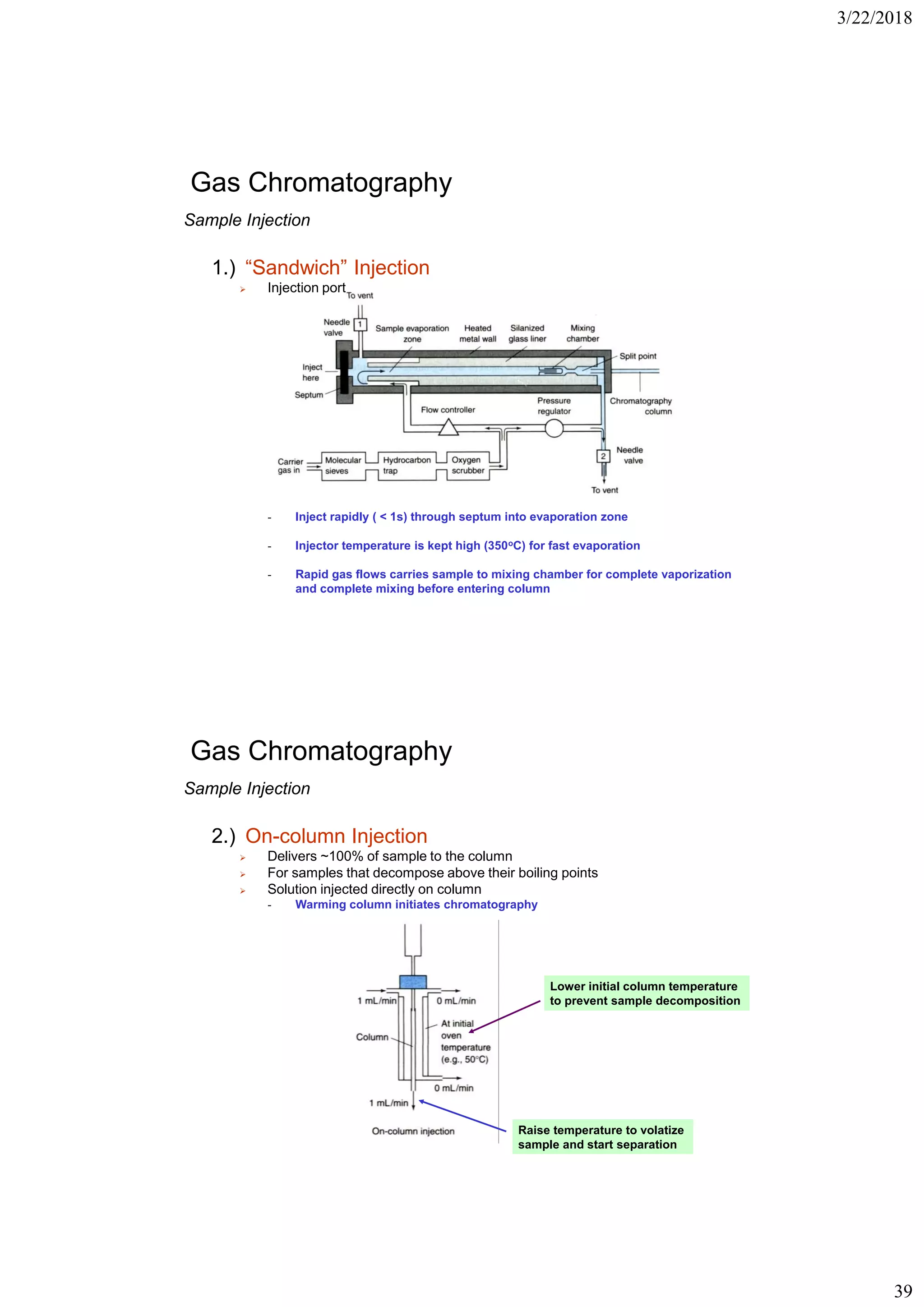 3/22/2018
39
Sample Injection
1.) “Sandwich” Injection
➢ Injection port
- Inject rapidly ( < 1s) through septum into evaporation zone
- Injector temperature is kept high (350oC) for fast evaporation
- Rapid gas flows carries sample to mixing chamber for complete vaporization
and complete mixing before entering column
Gas Chromatography
Gas Chromatography
Sample Injection
2.) On-column Injection
➢ Delivers ~100% of sample to the column
➢ For samples that decompose above their boiling points
➢ Solution injected directly on column
- Warming column initiates chromatography
Raise temperature to volatize
sample and start separation
Lower initial column temperature
to prevent sample decomposition
 