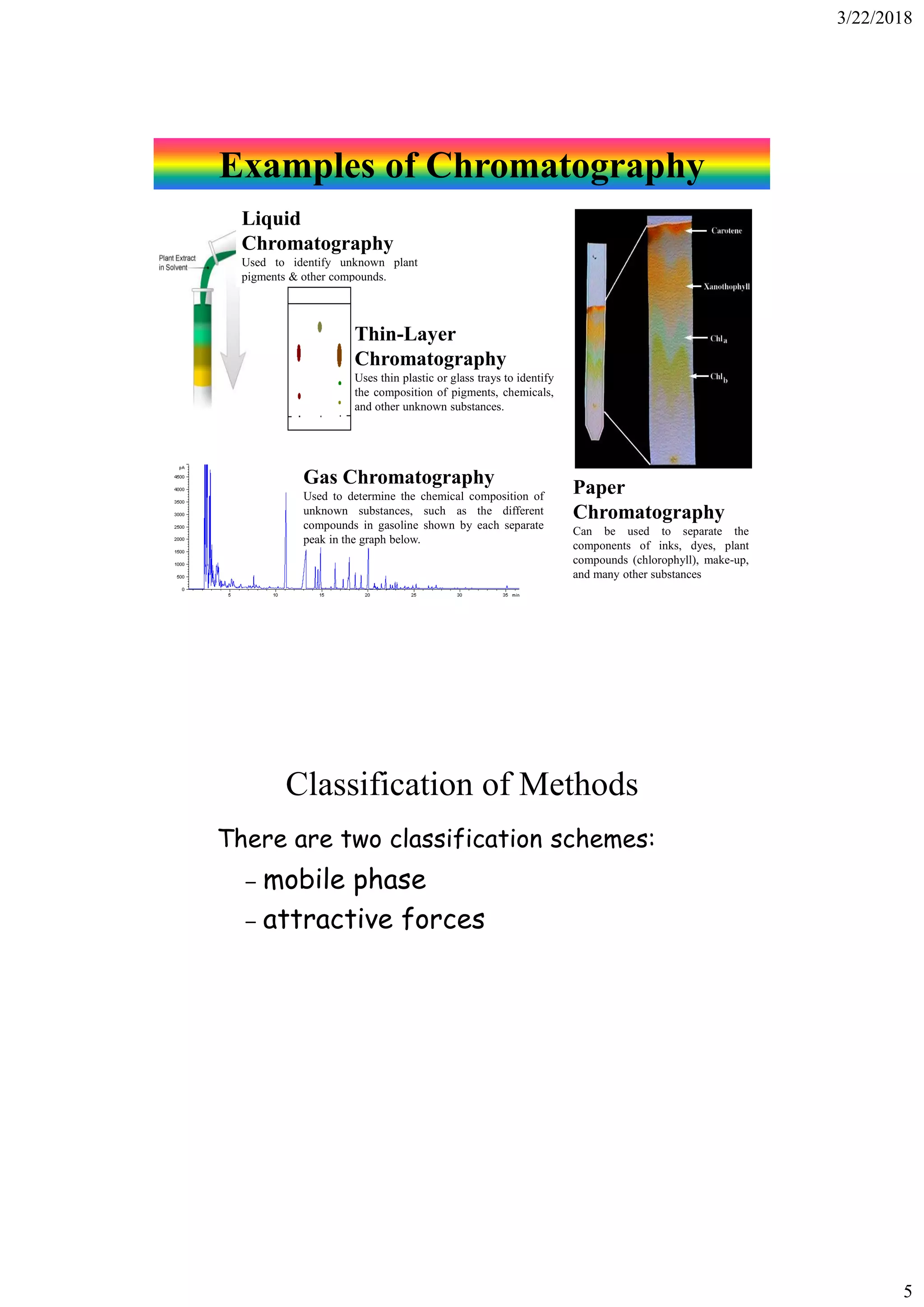 3/22/2018
5
Gas Chromatography
Used to determine the chemical composition of
unknown substances, such as the different
compounds in gasoline shown by each separate
peak in the graph below.
Paper
Chromatography
Can be used to separate the
components of inks, dyes, plant
compounds (chlorophyll), make-up,
and many other substances
Liquid
Chromatography
Used to identify unknown plant
pigments & other compounds.
Thin-Layer
Chromatography
Uses thin plastic or glass trays to identify
the composition of pigments, chemicals,
and other unknown substances.
Examples of Chromatography
Classification of Methods
There are two classification schemes:
– mobile phase
– attractive forces
 