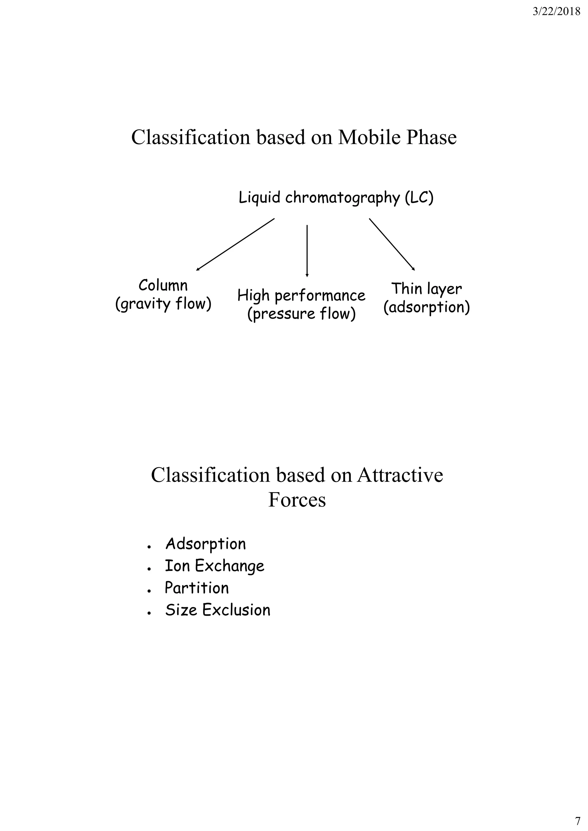 3/22/2018
7
Classification based on Mobile Phase
Liquid chromatography (LC)
Column
(gravity flow)
High performance
(pressure flow)
Thin layer
(adsorption)
Classification based on Attractive
Forces
● Adsorption
● Ion Exchange
● Partition
● Size Exclusion
 