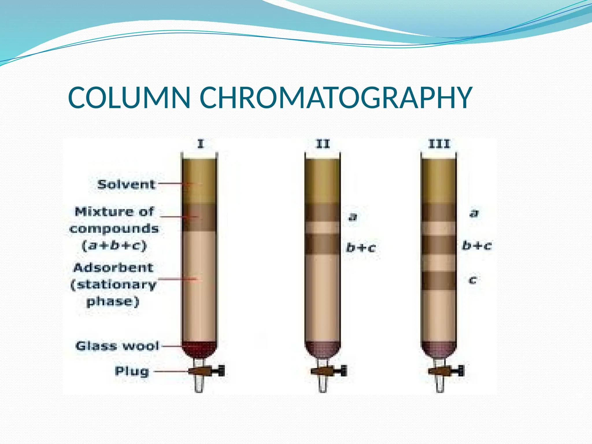 COLUMN CHROMATOGRAPHY
 